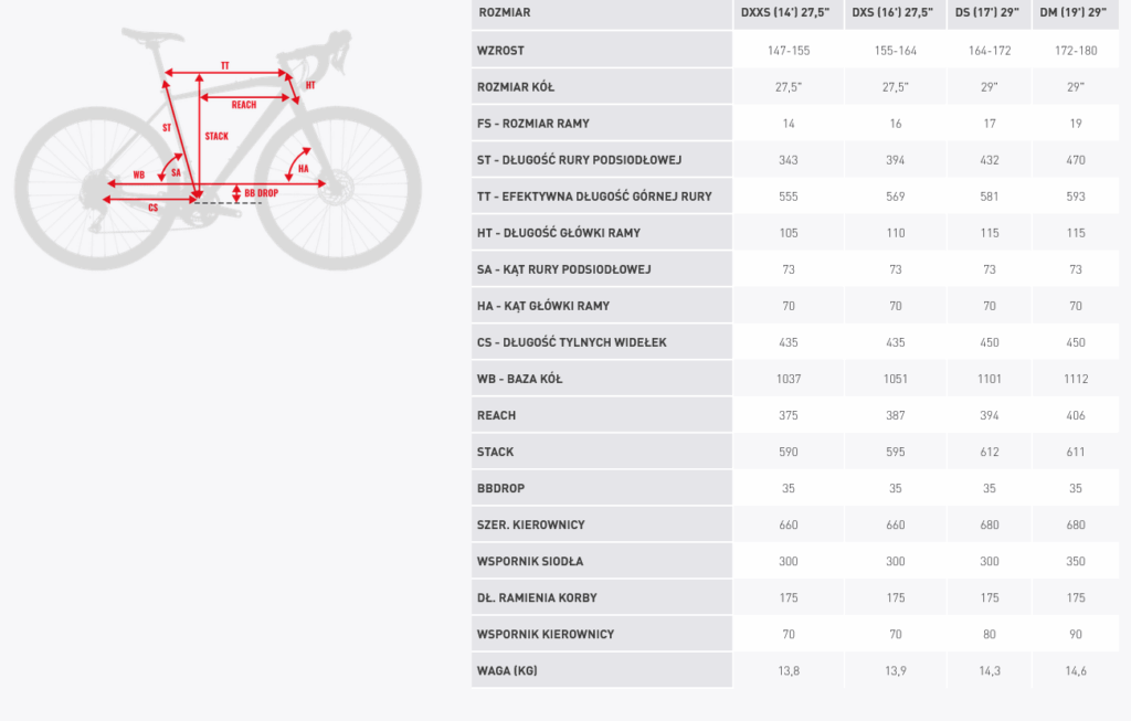 ROWER KROSS LEA 4.0 2024