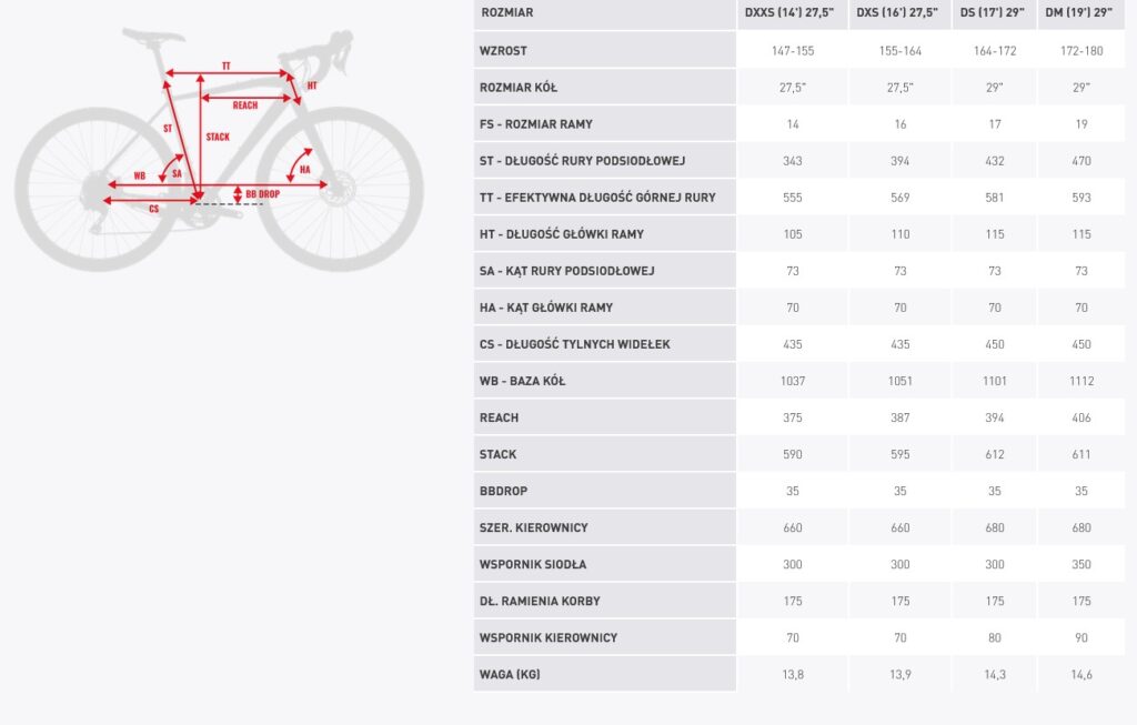 ROWER KROSS LEA 2.0 2024