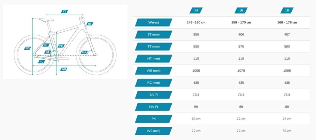 ROWER TABOU BLADE 3.0 2024