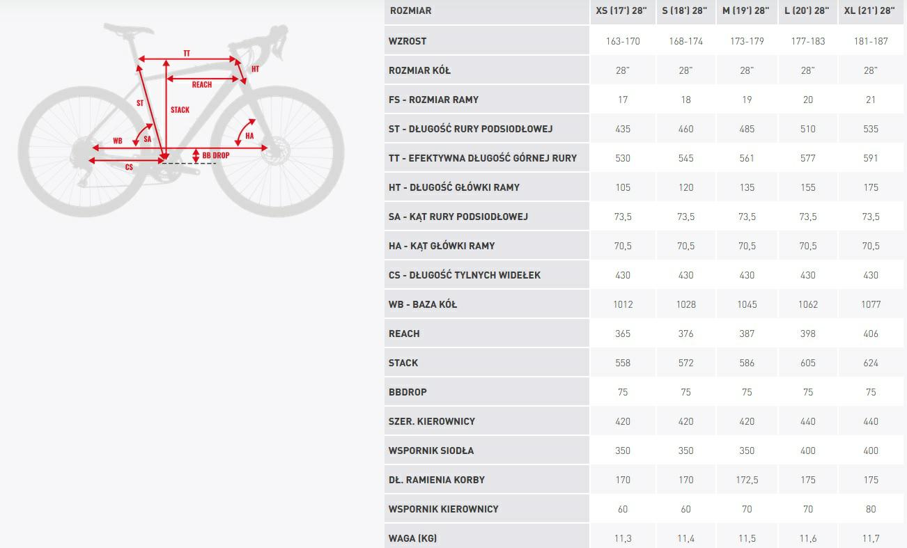 ROWER KROSS 28″ M ESKER 5.0 XS złoty grafitowy połysk 2025 17″
