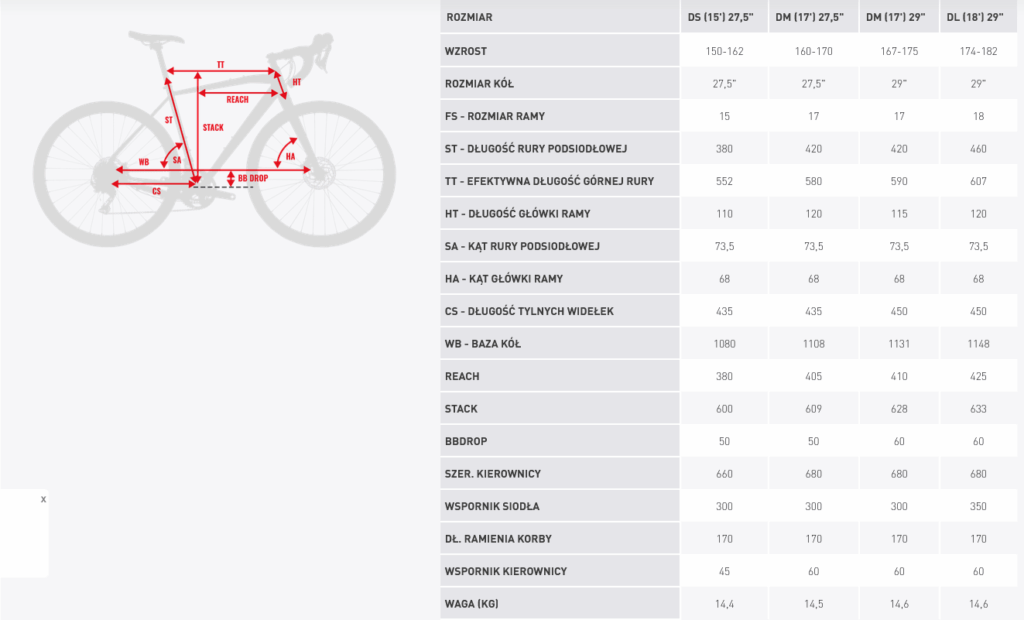 ROWER KROSS LEA 4.0 2025