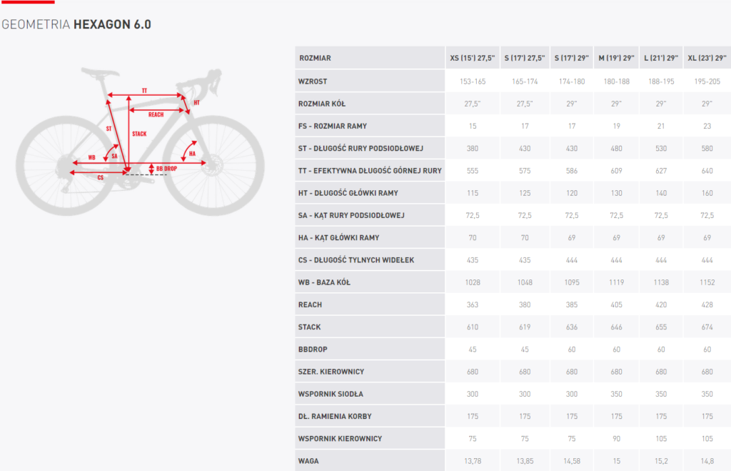 ROWER KROSS HEXAGON 6.0 MS 2023
