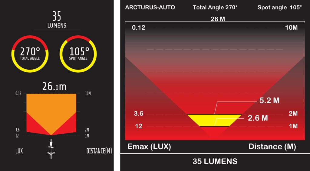 LAMPKA TYLNA MOON ARCTURUS AUTO