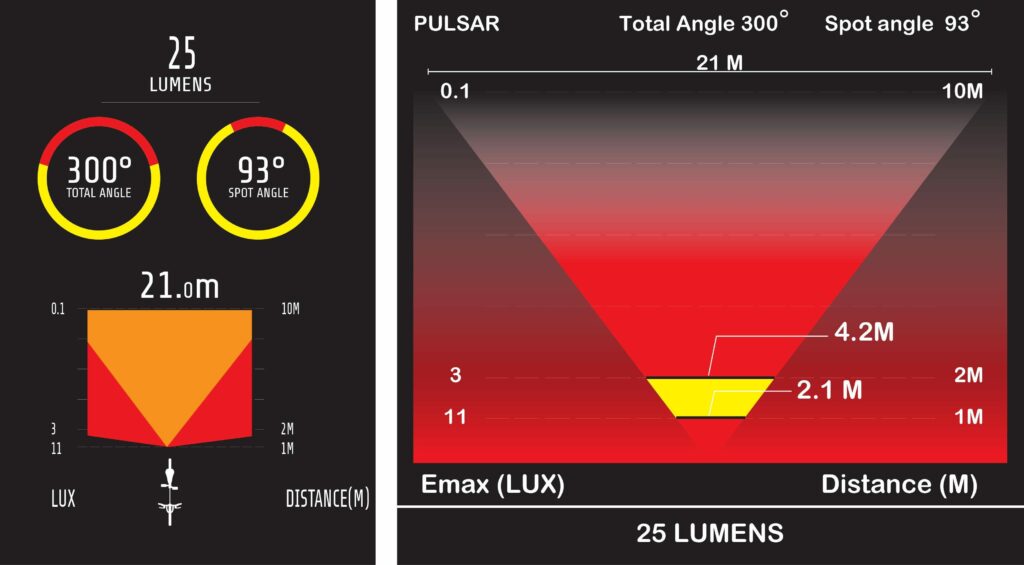LAMPKA TYLNA MOON PULSAR