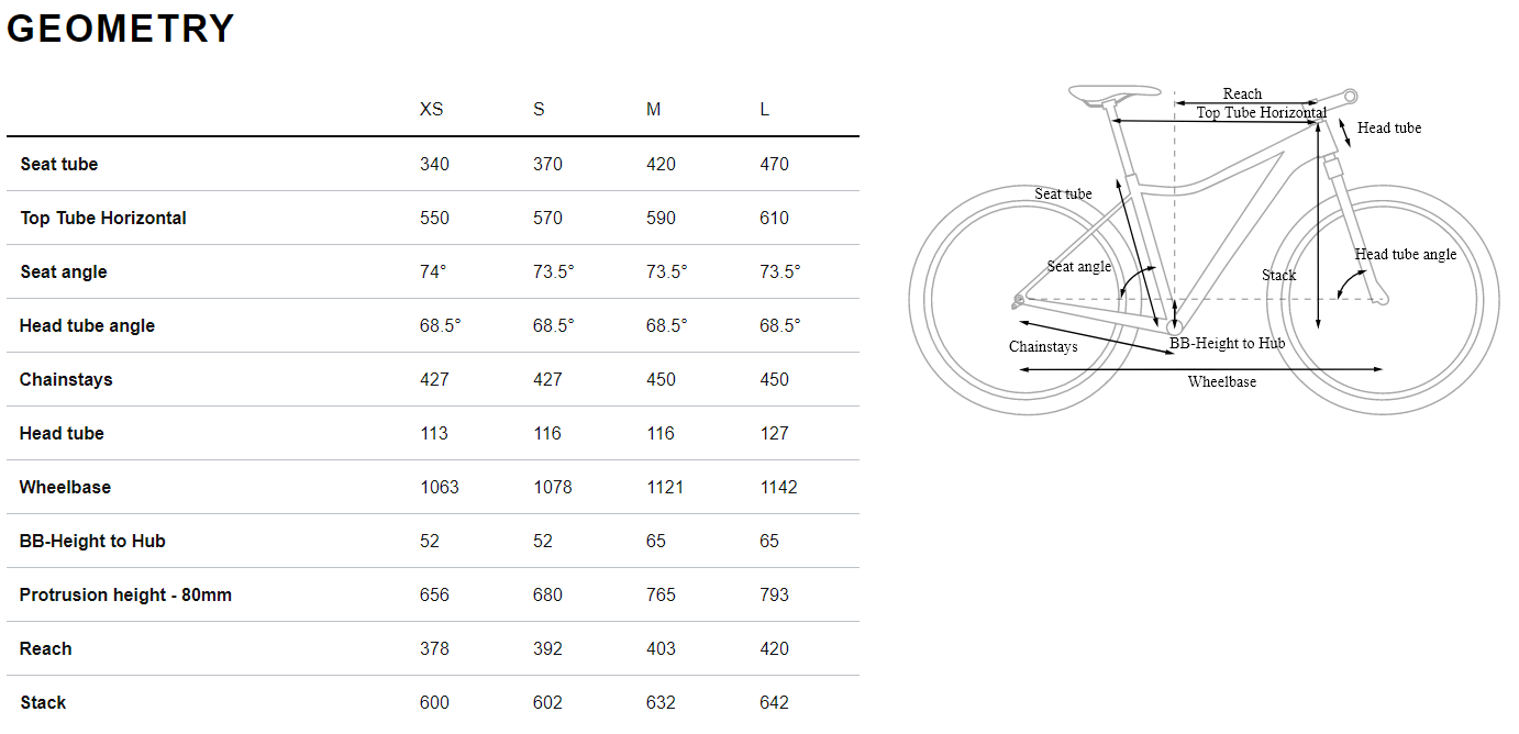 ROWER CUBE 29″ D ACCESS WS SLX 20″ GRY/SILVER 2023 L