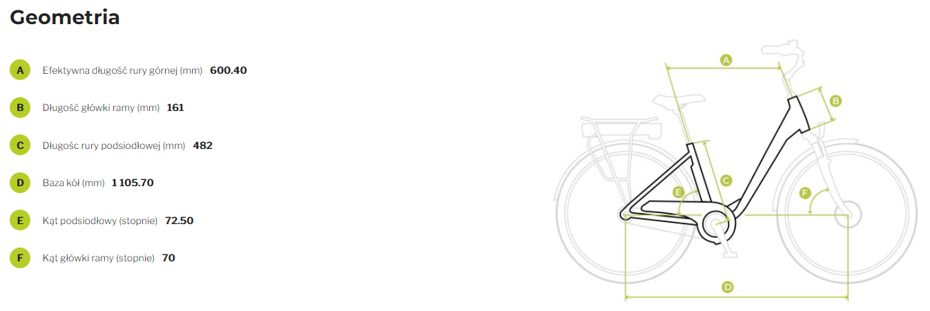 ROWER ECOBIKE 28″ D TRAFFIC