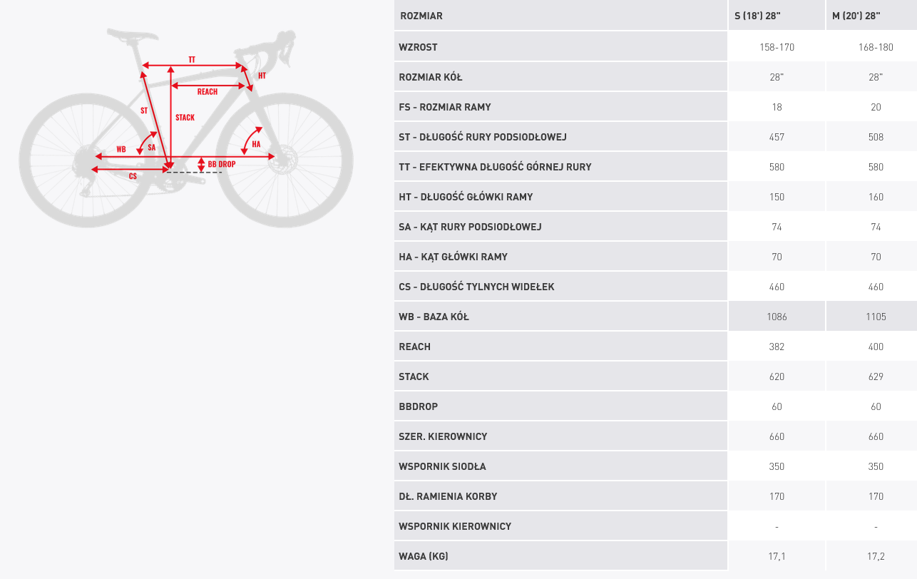 ROWER KROSS 28″ D SENTIO 4.0