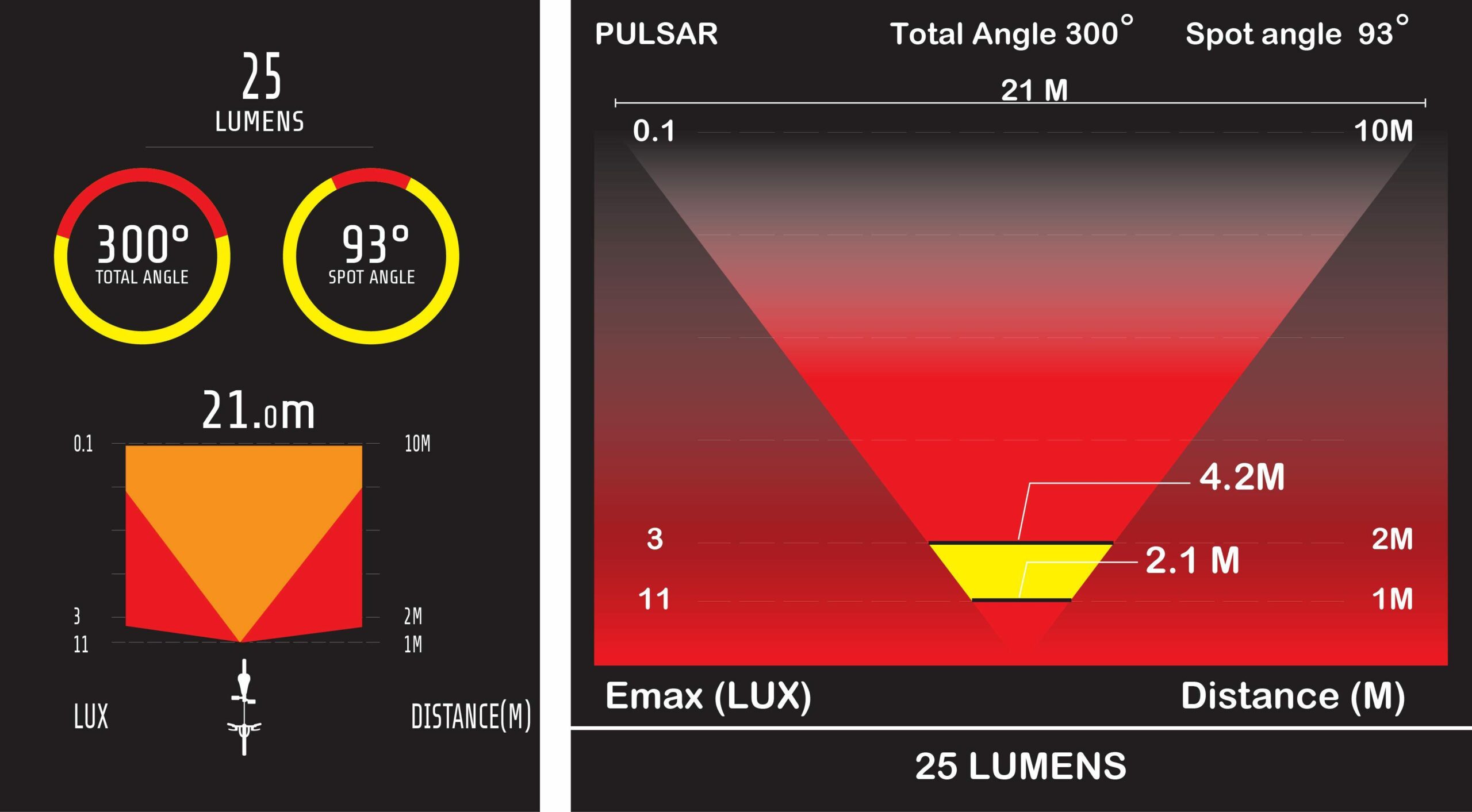 LAMPKA TYLNA MOON PULSAR
