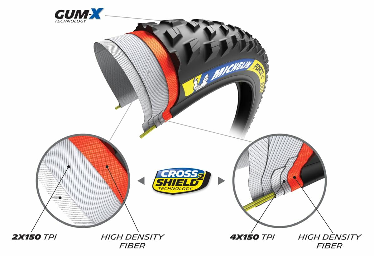 OPONA MICHELIN FORCE XC2 TLR KEVLAR RACING LINE