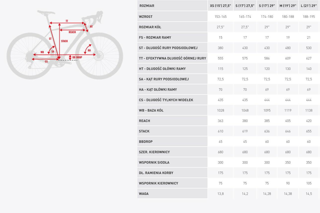 ROWER KROSS HEXAGON 6.0 MS 2023 – L-21″
