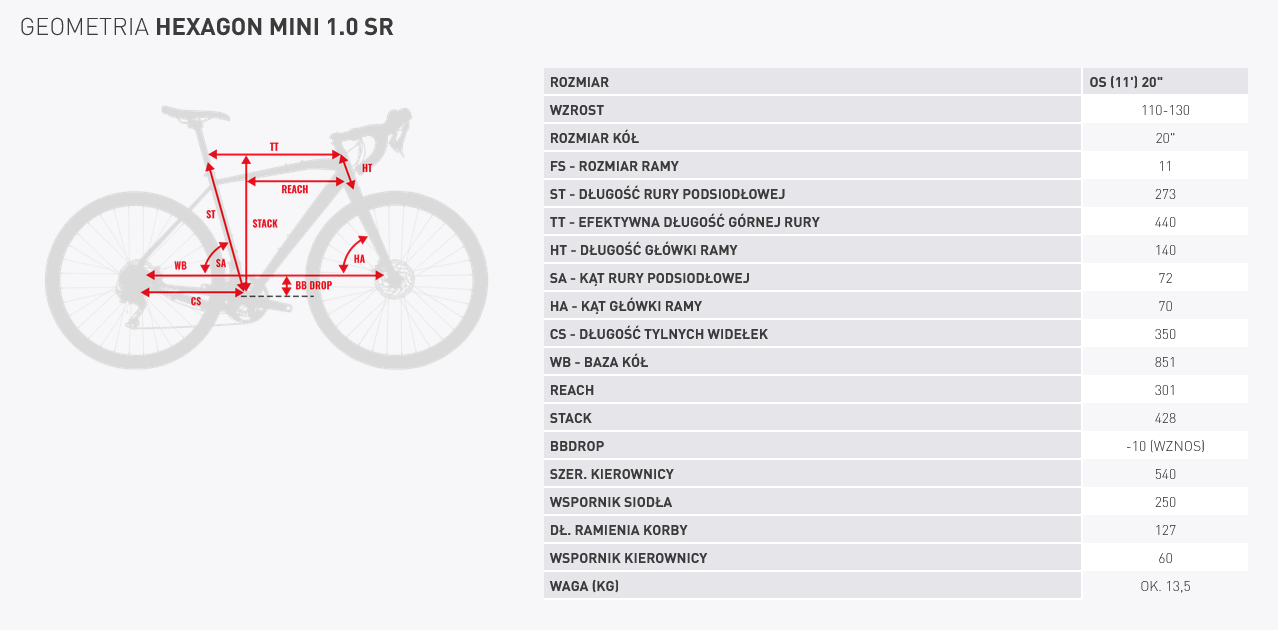 ROWER KROSS HEXAGON MINI 1.0 2025/2026 – czerwono-biały połysk